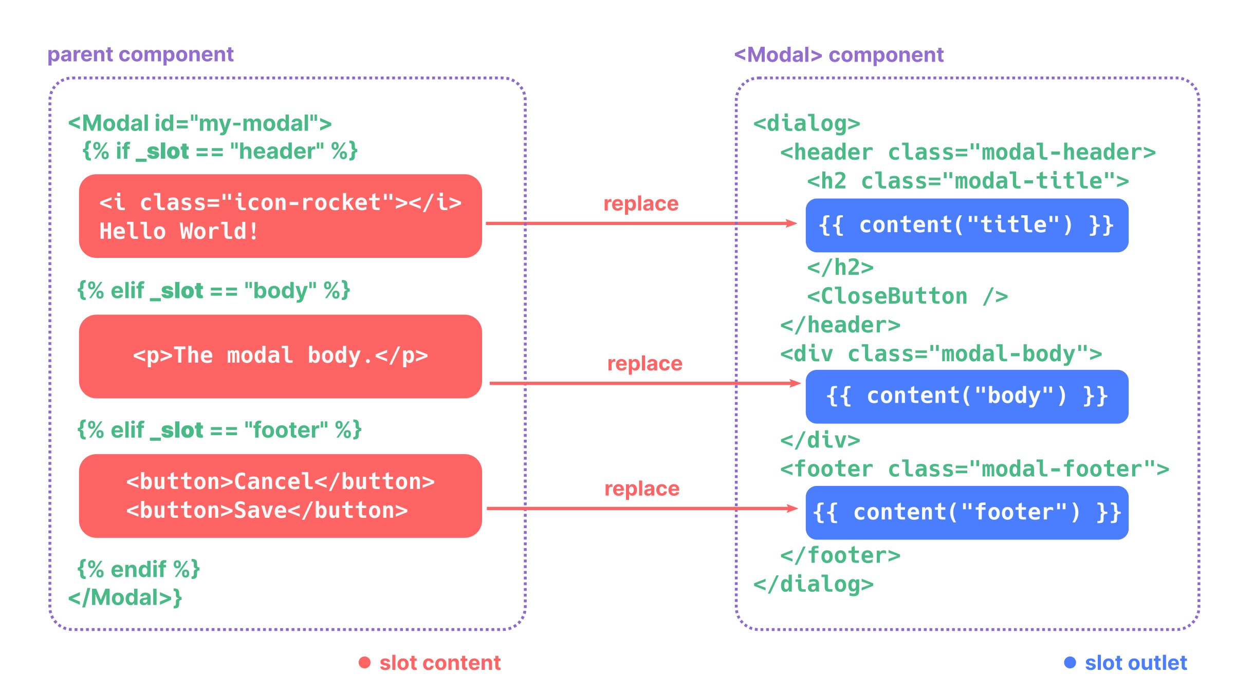 _slot variable